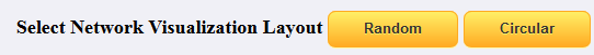Dynamic Network Dynamic Network
