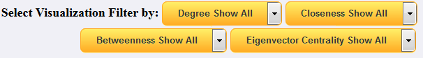 Dynamic Network Dynamic Network